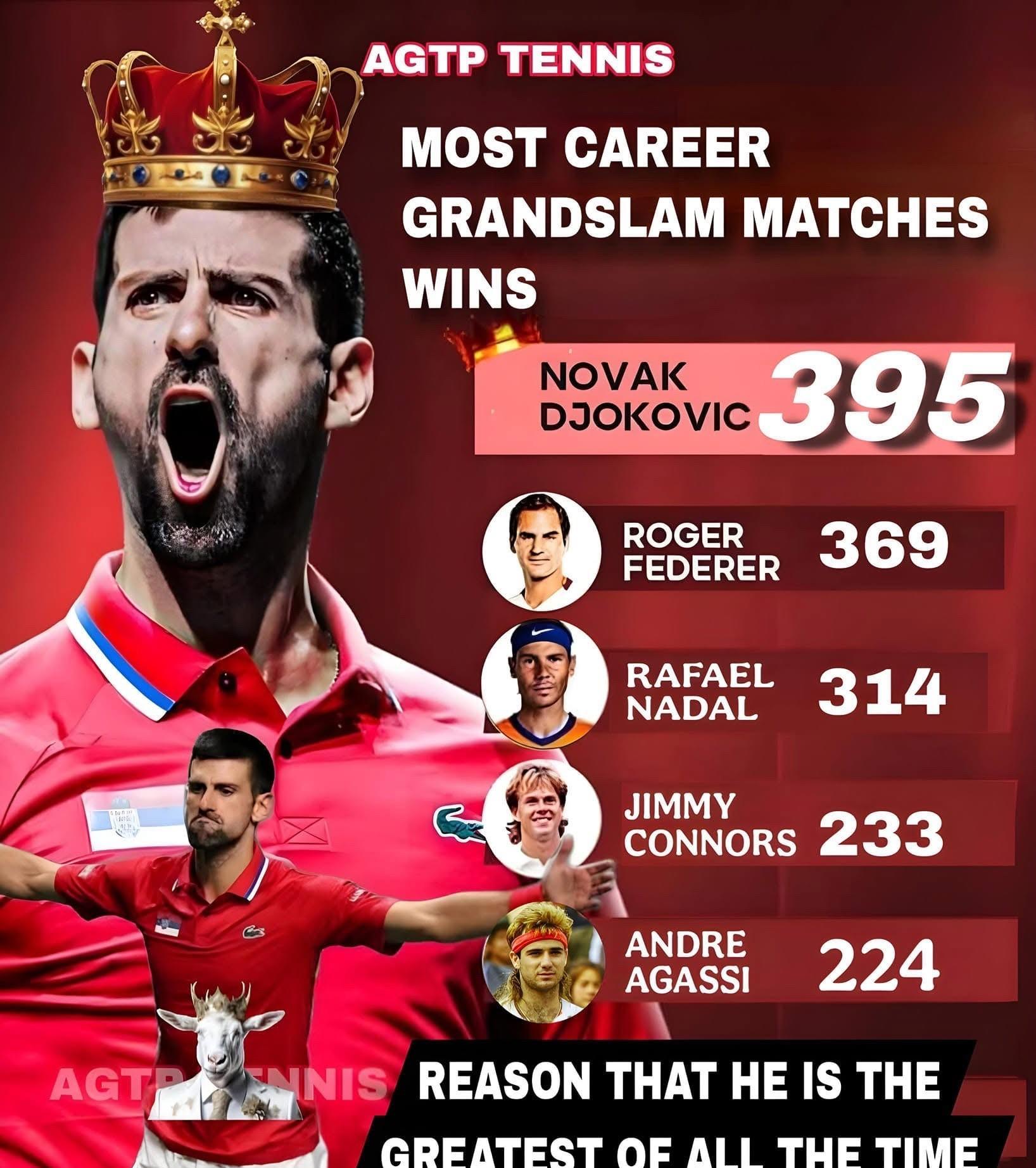 九游娱乐-关于德约科维奇爆冷击败拜仁，战术调整引爆全场！的信息